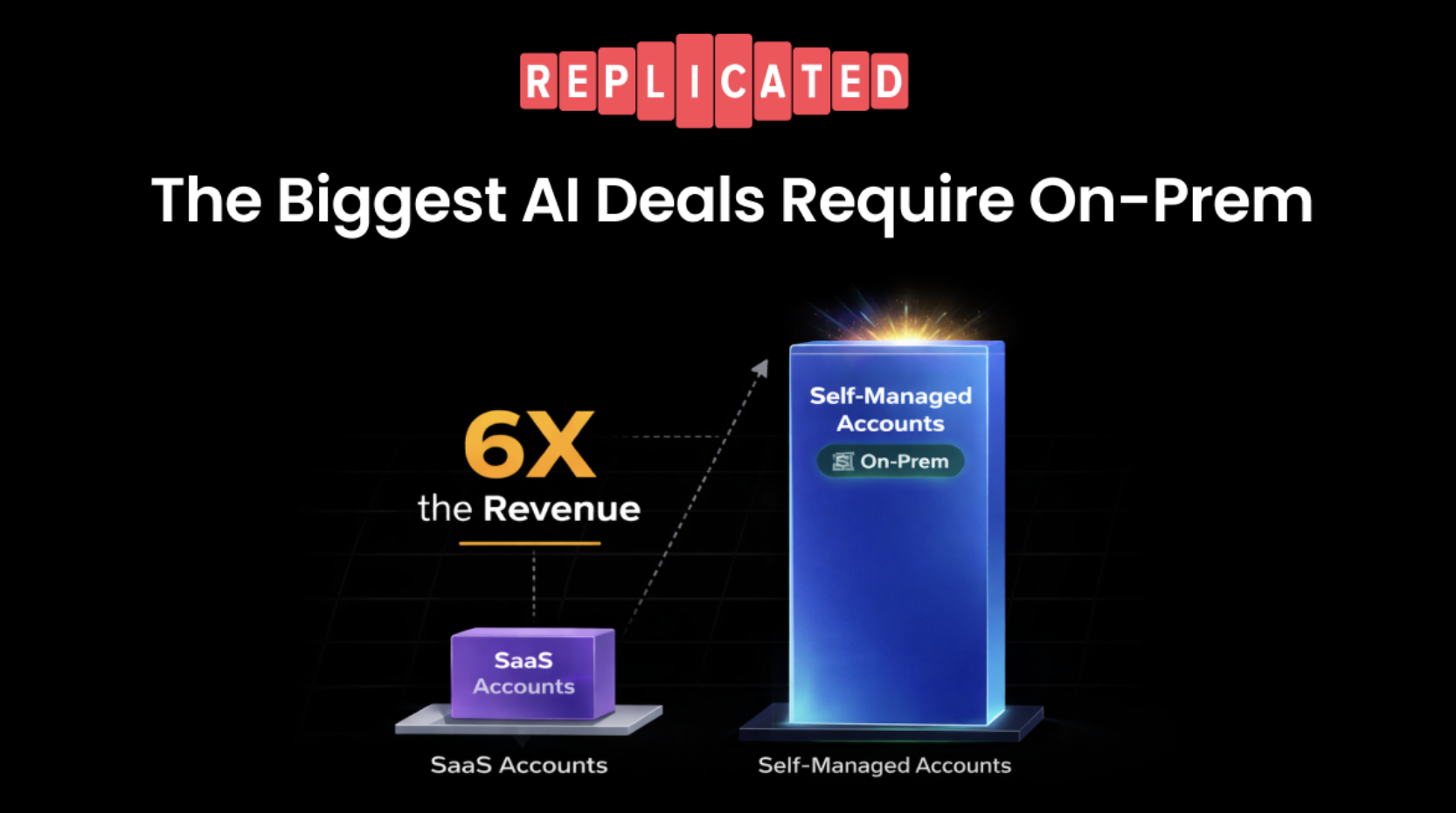 social card for blog